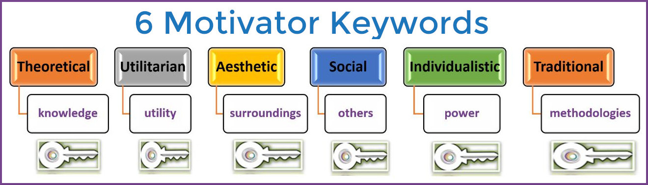 6 Motivator keywords